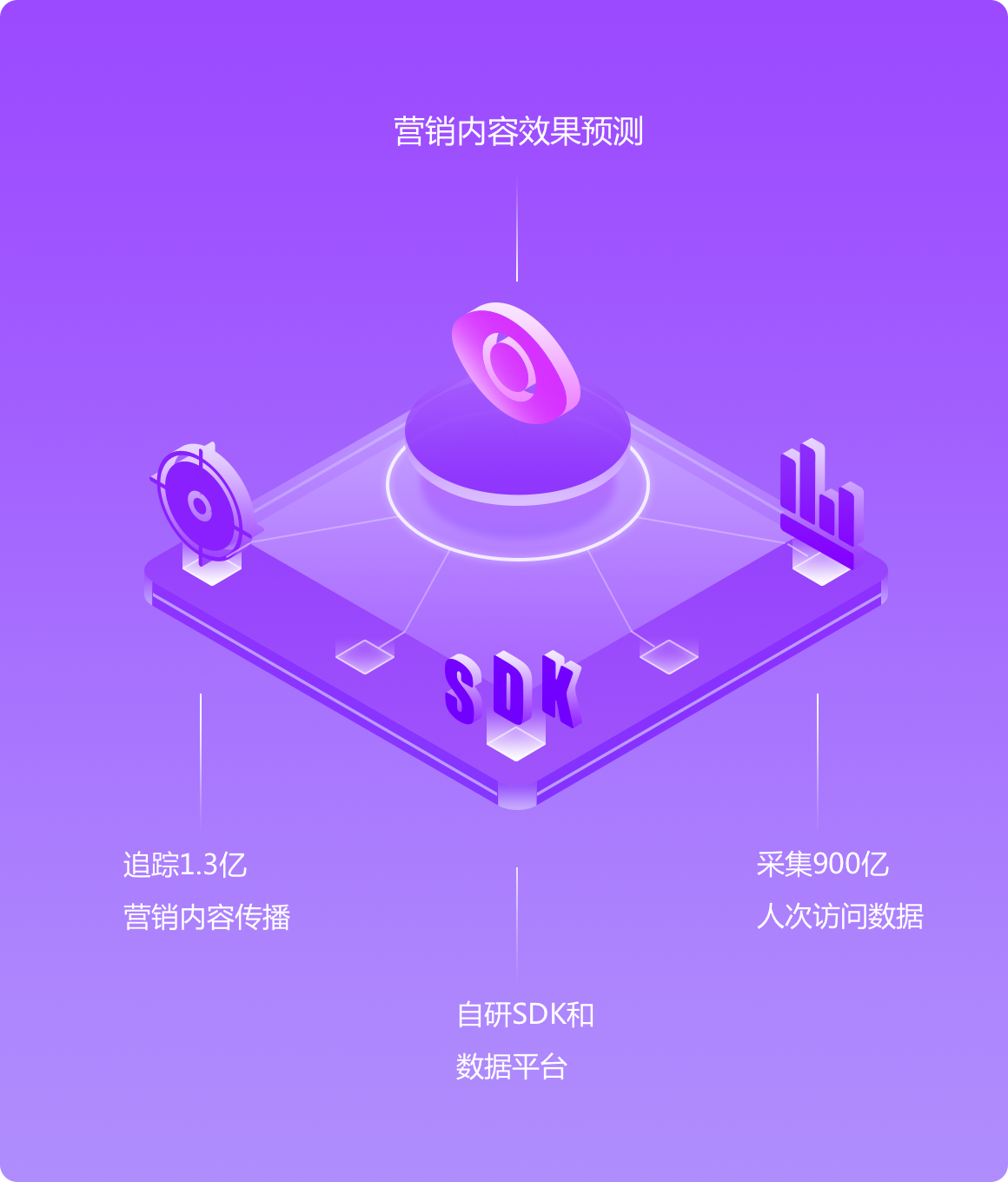 大数据营销