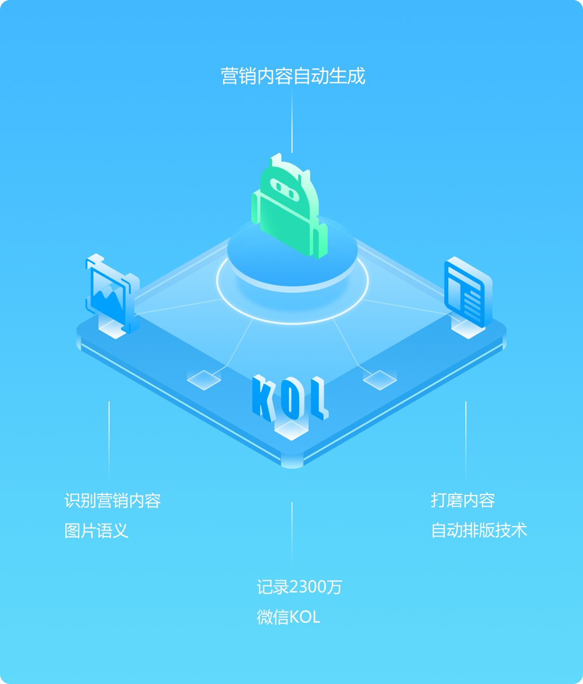 大数据精准营销